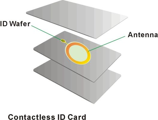 OEM EV1 RFID 스마트 카드 2K 4K 8K 13.56MHz 플라스틱 충성 카드 사용자 정의 크기