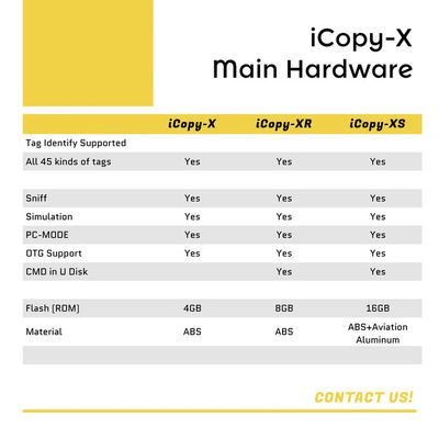 블루투스 2000mAh 7.4Wh 스마트 휴대용 RFID 리더 IC ID 카드 리더 작가
